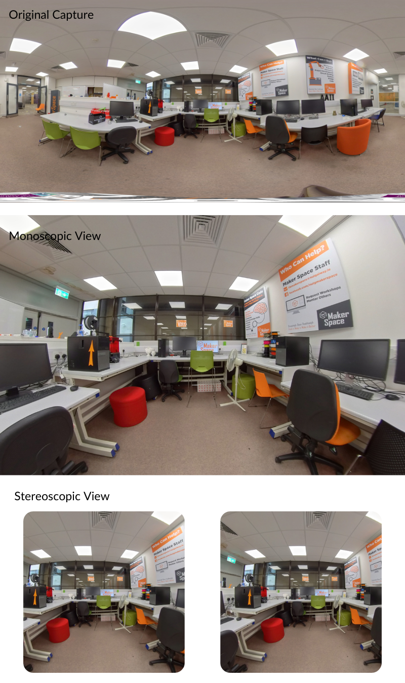 360 Degree Viewing Angles