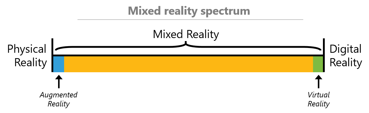 mixed reality spectrum